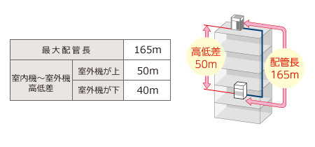 設備用ZEAS (冷暖兼用)｜設備用・工場用エアコン｜ダイキン工業